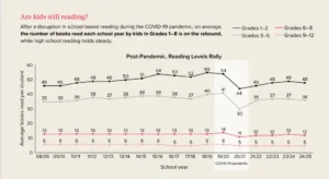 How Kids Are Reading1