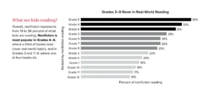 How Kids Are Reading2
