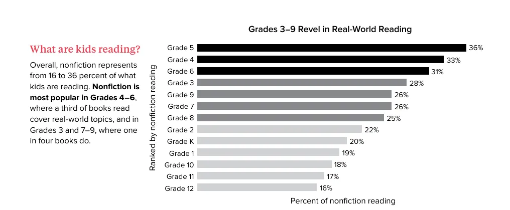 How Kids Are Reading2