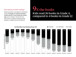 How Kids Are Reading3