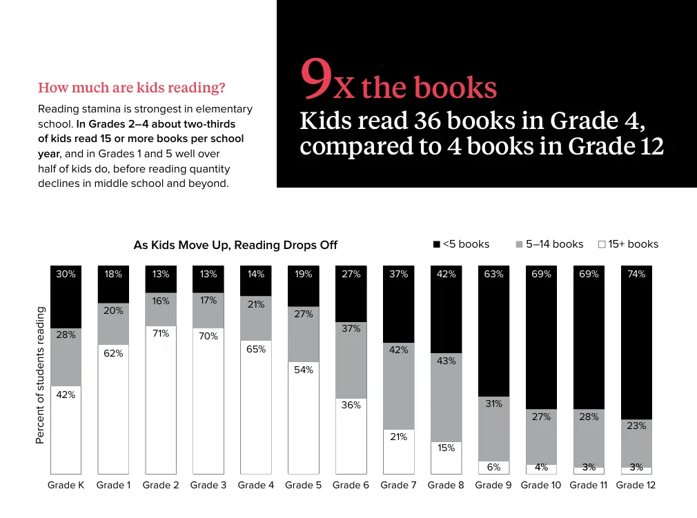 How Kids Are Reading3