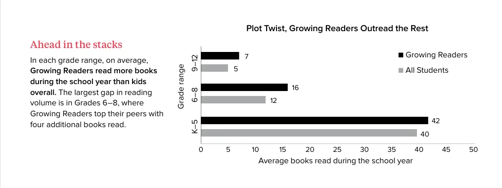 How Kids Are Reading5