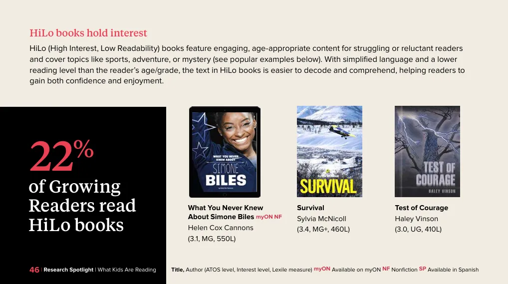 How Kids Are Reading6