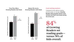 How Kids Are Reading8