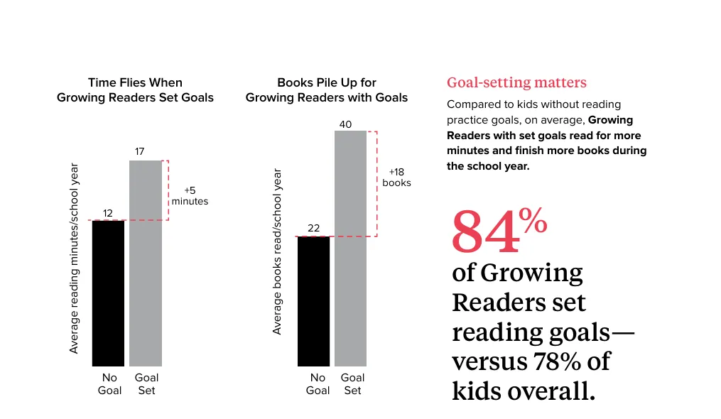 How Kids Are Reading8