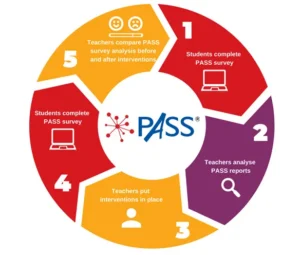 Pass核心观点2
