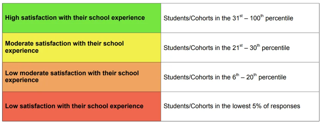 全球同龄人中的排名百分位