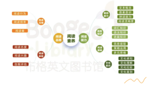 图一