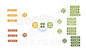 图一1