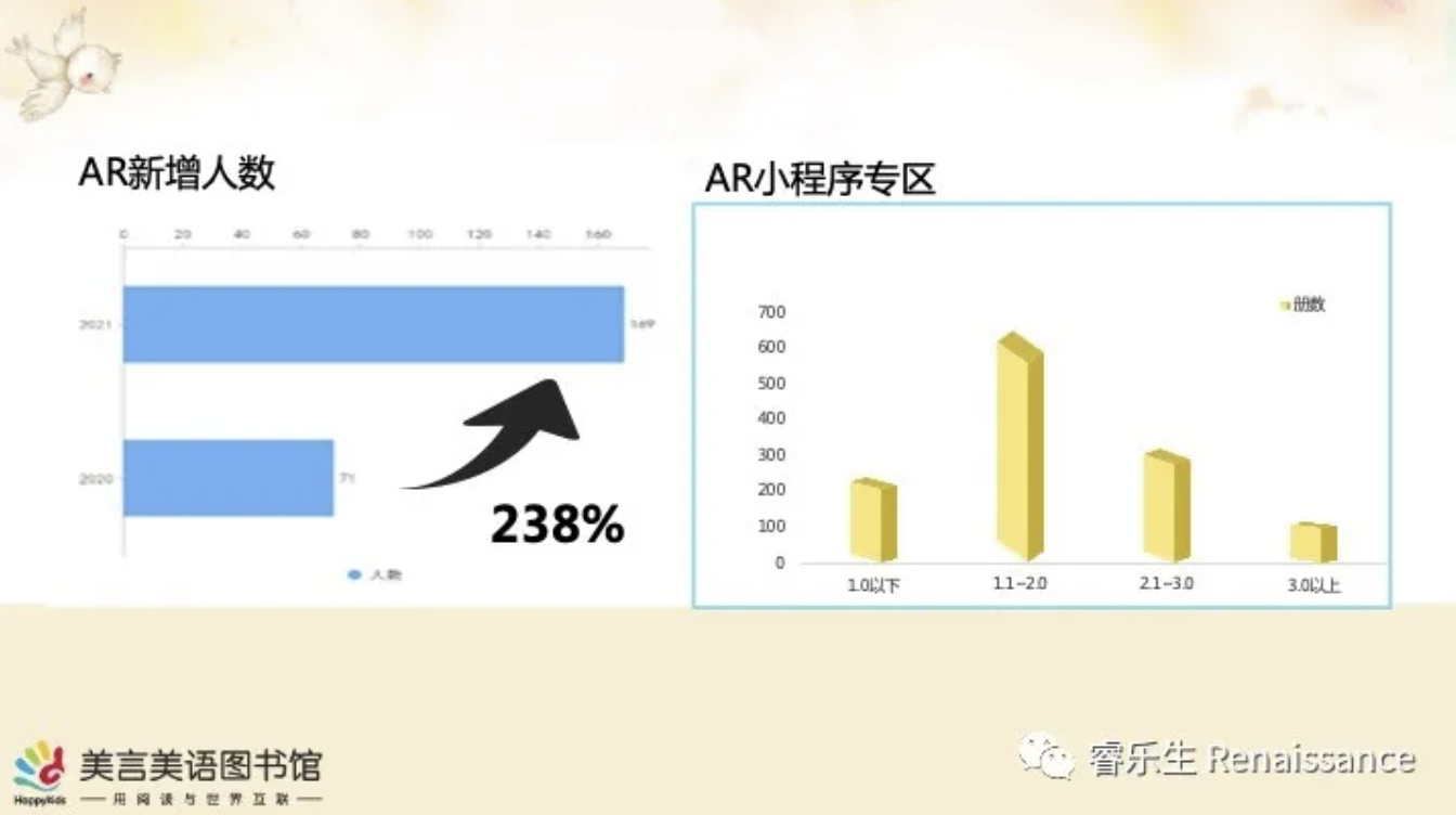 图三 图三