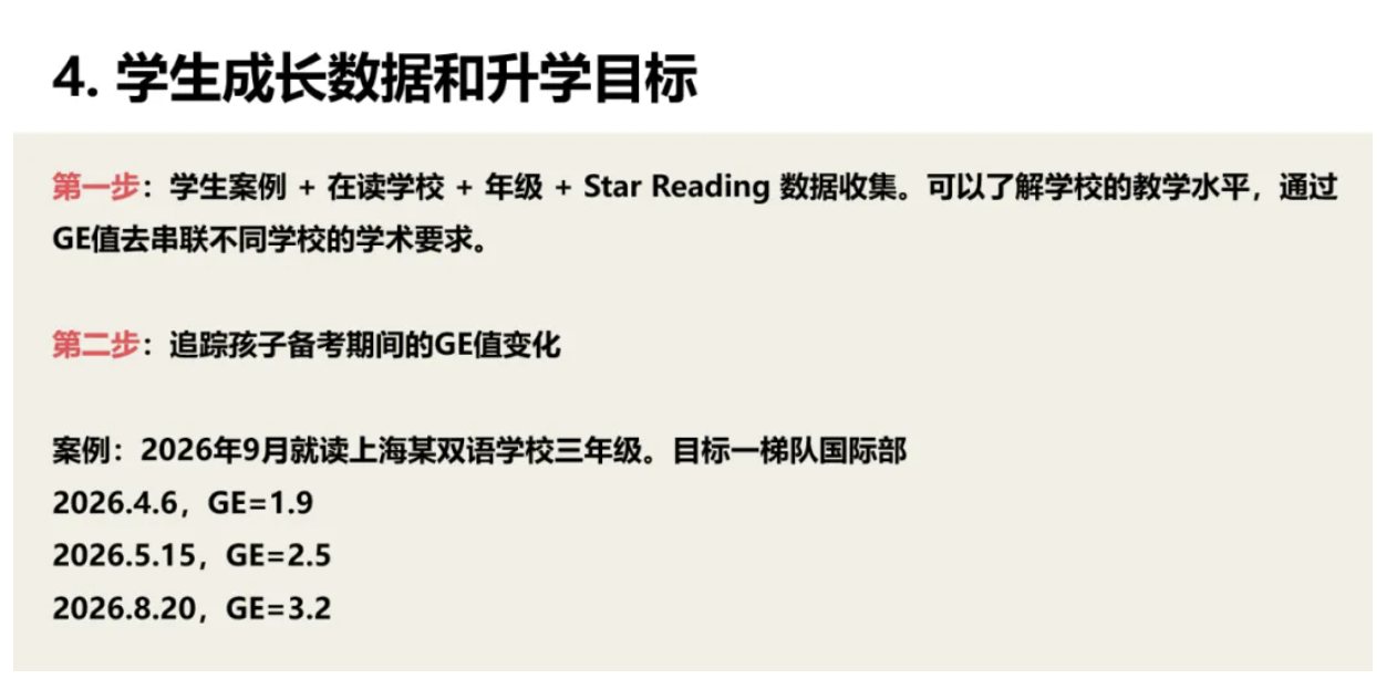 图三