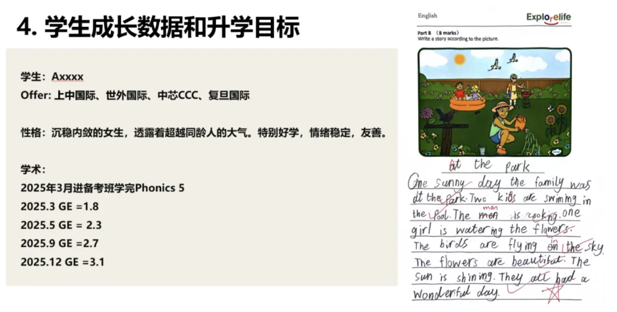 图二
