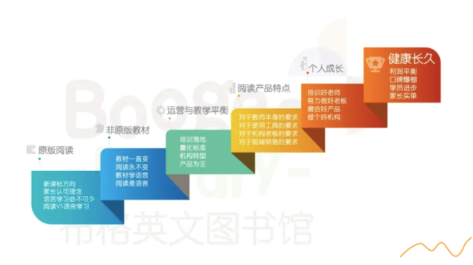 图五