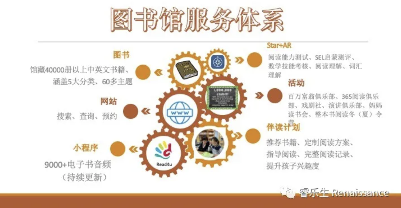 图四 图四