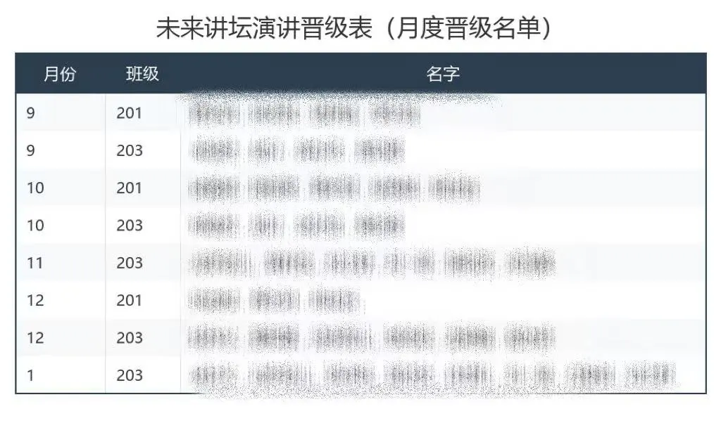 晋级表